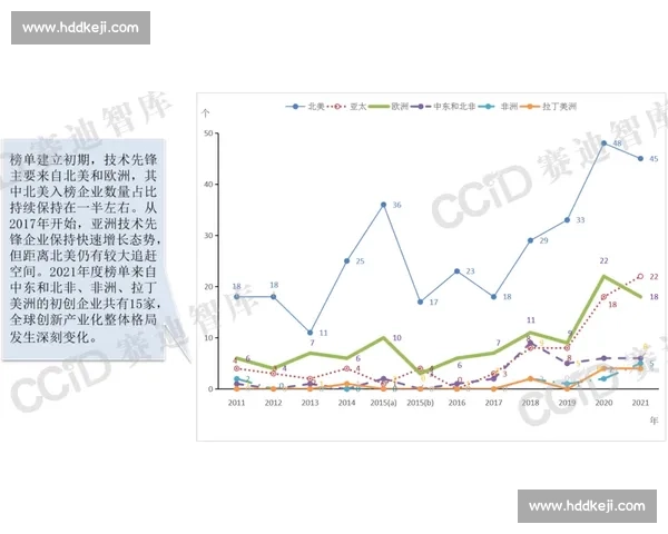 以前沿探索为中心推动科技创新与未来发展新格局研究路径与趋势分析