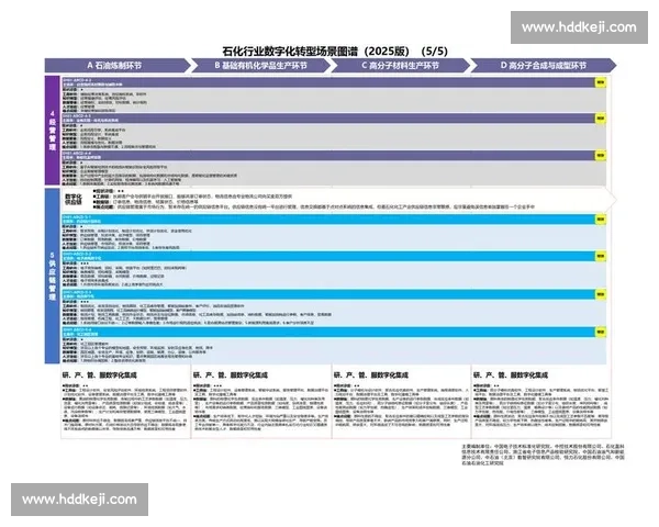 数字化转型背景下以产业升级驱动高质量发展与创新生态重构路径研究