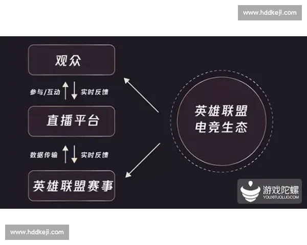 电竞地图资源控制与团队战略博弈深度解析及实战应用体系研究