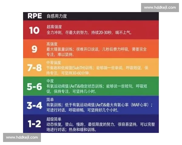 围绕间歇训练打造高效燃脂与耐力提升的科学健身系统方法实践全攻略
